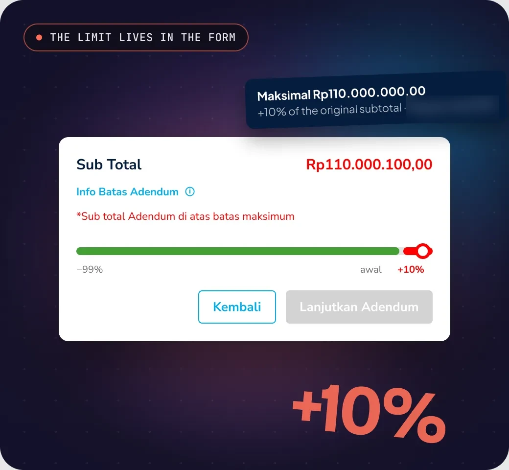 Decision 2: Show the limit before people hit it.