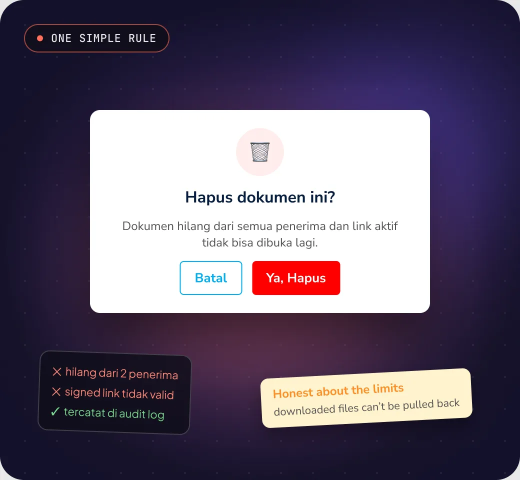 Decision 3: Delete means revoking everyone’s access.